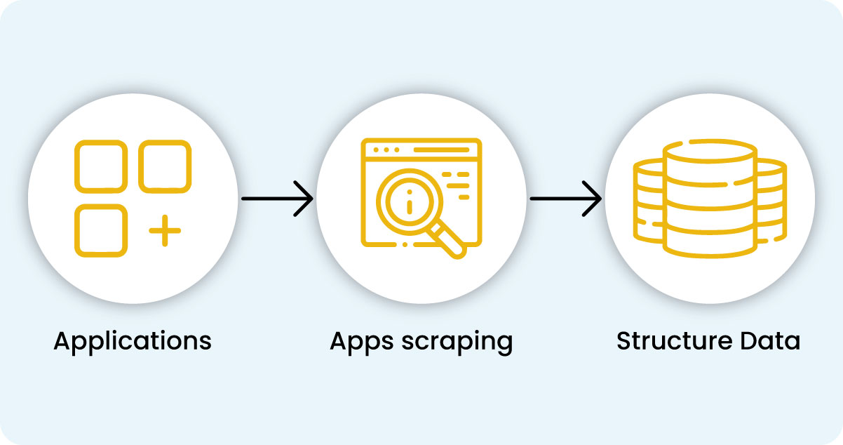 What-is-Web-Scraping-Is-it-Legals